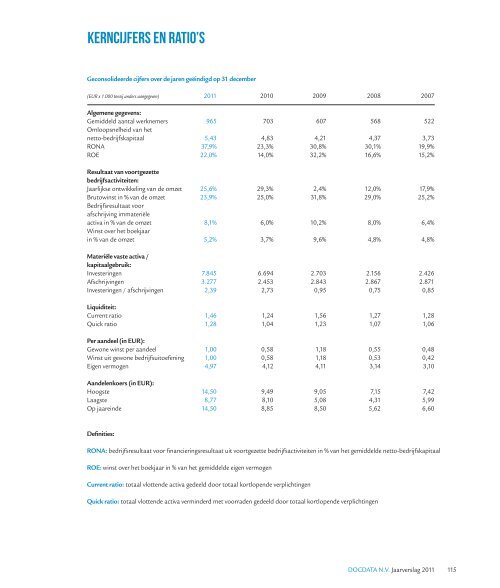 DOCDATA N.V. Jaarverslag 2011