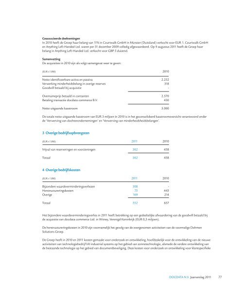 DOCDATA N.V. Jaarverslag 2011