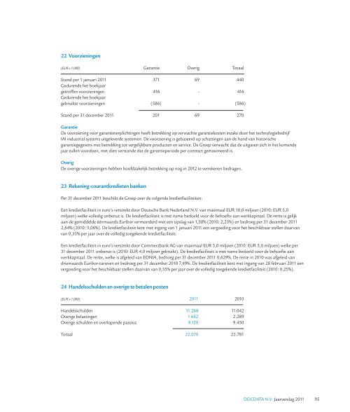 DOCDATA N.V. Jaarverslag 2011