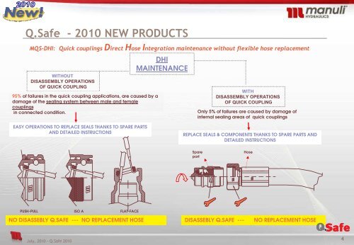 APPLICATION - Manuli Hydraulics