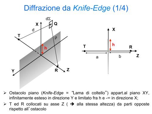 Diffrazione - Consorzio Elettra 2000