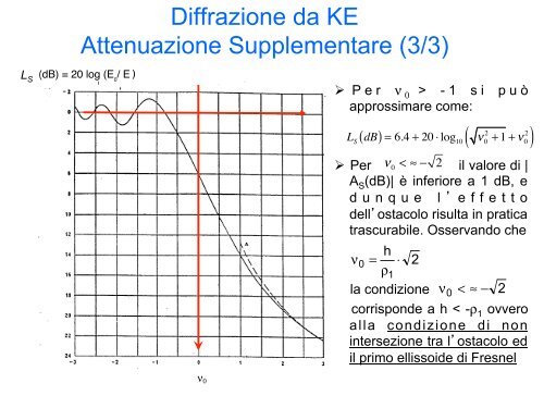 Diffrazione - Consorzio Elettra 2000