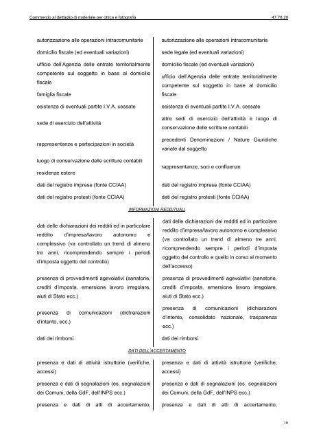 Commercio al dettaglio di materiale per ottica e fotografia - pdf