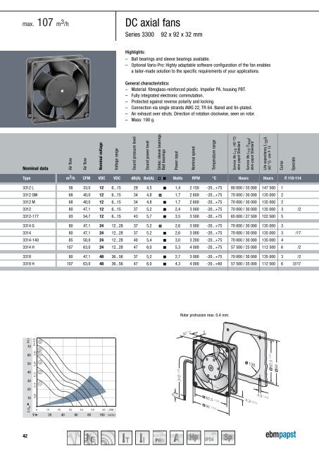 Compact fans 2011 [PDF] - ebm-papst