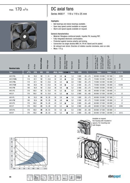 Compact fans 2011 [PDF] - ebm-papst