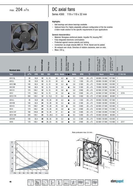 Compact fans 2011 [PDF] - ebm-papst