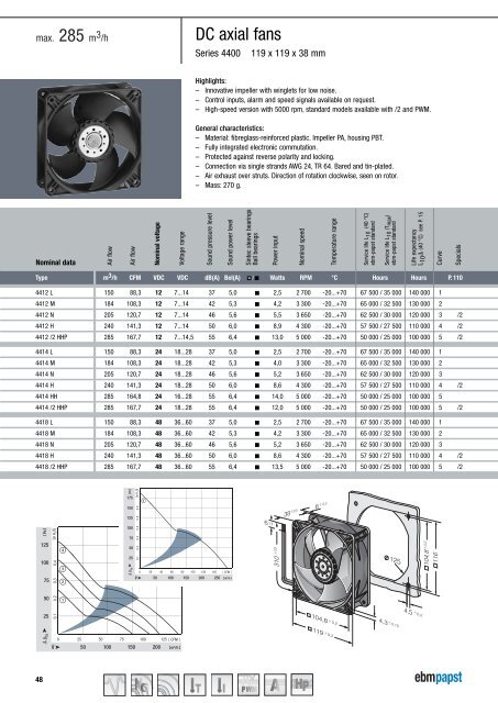 Compact fans 2011 [PDF] - ebm-papst