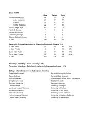 Class 2010 College Statistics Fact-Sheet - Jesuit High School