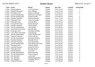 Ergebnisse vom Sommerbiathlon 2013