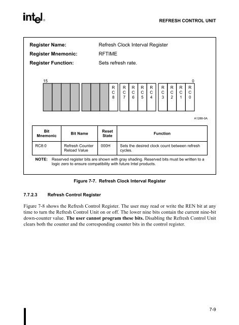 80C186EC/80C188EC Microprocessor User's Manual