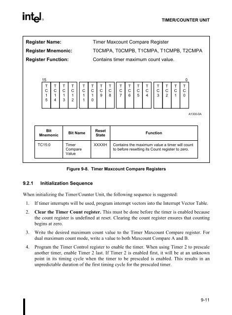 80C186EC/80C188EC Microprocessor User's Manual