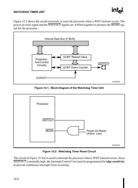 80C186EC/80C188EC Microprocessor User's Manual