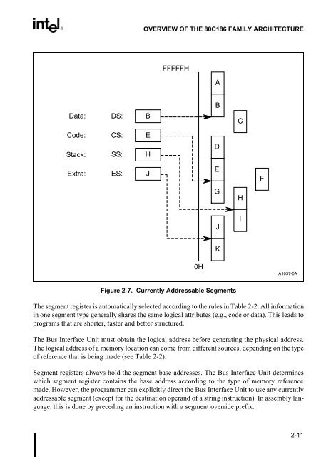 80C186EC/80C188EC Microprocessor User's Manual