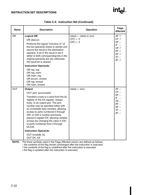 80C186EC/80C188EC Microprocessor User's Manual