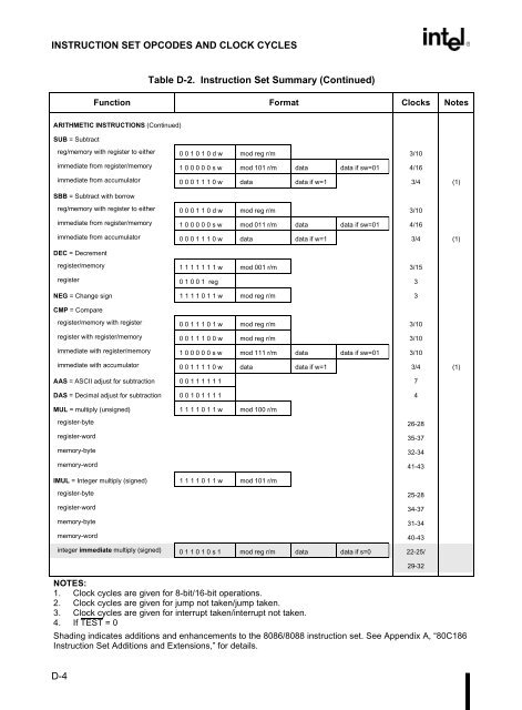 80C186EC/80C188EC Microprocessor User's Manual