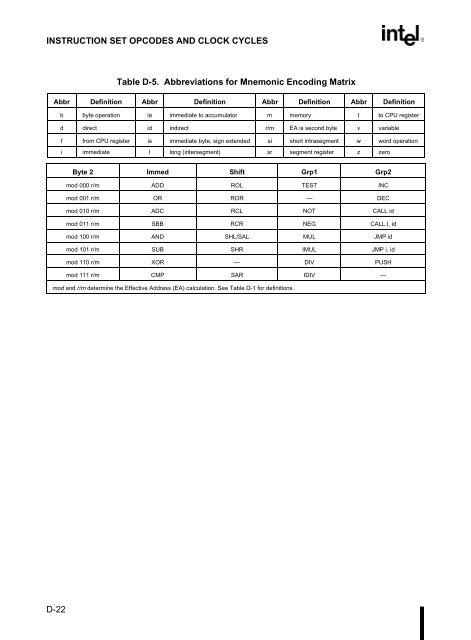 80C186EC/80C188EC Microprocessor User's Manual