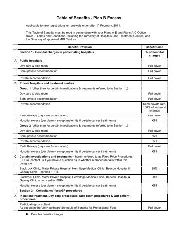 Stratasys stock options