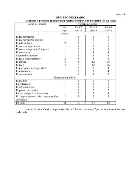 Reglas Internationales de lucha SAMBO