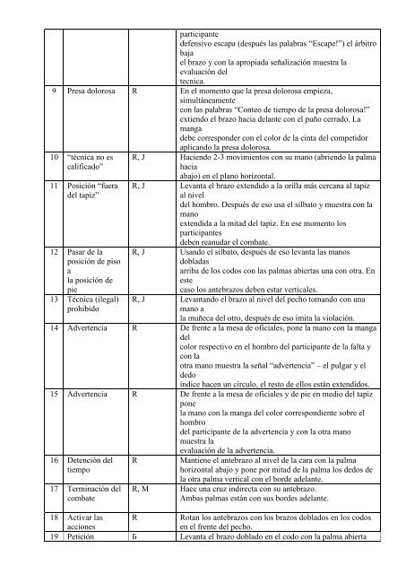 Reglas Internationales de lucha SAMBO