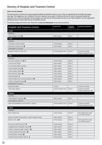 Directory of Hospitals (and Treatment Centres) - Company Plans - Vhi