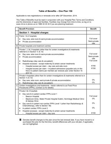 Table of Benefits - One Plan 150 - Vhi