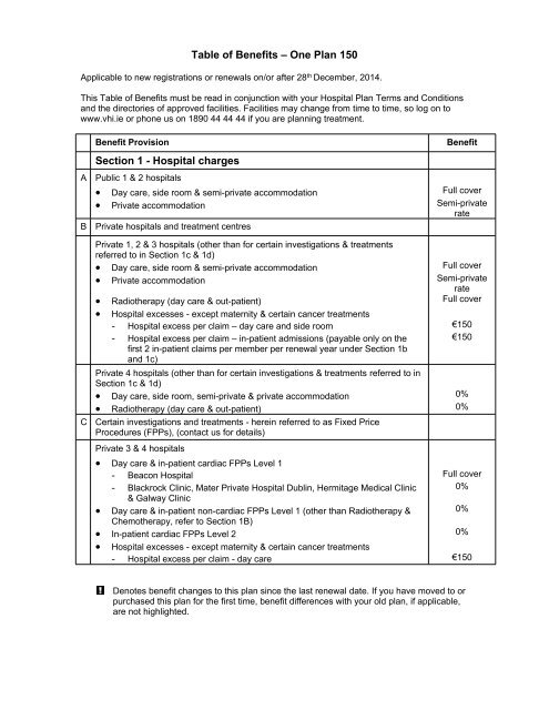 table-of-benefits-one-plan-150-vhi
