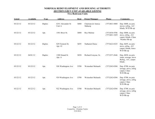 NORFOLK REDEVELOPMENT AND HOUSING AUTHORITY ...