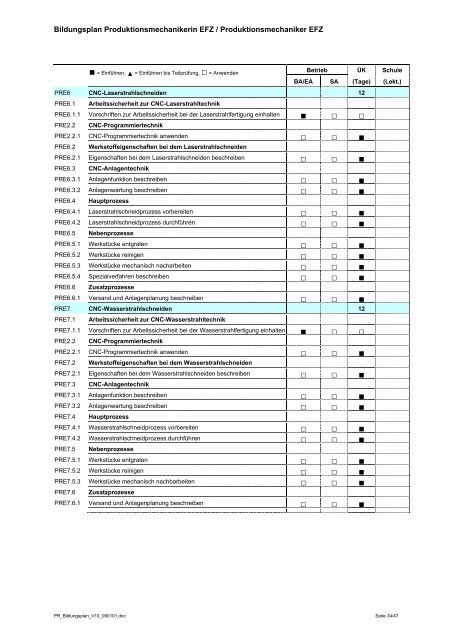 Bildungsplan zur Verordnung Ã¼ber die berufliche ... - Appisberg