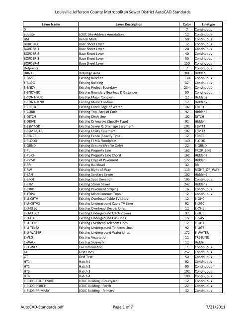 Louisville Jefferson County Metropolitan Sewer District - MSD