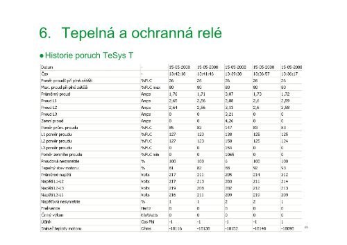 Nový katalog spínacích a jisticích přístrojů - Schneider Electric CZ ...