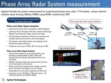 Phase Array Radar System Measurement