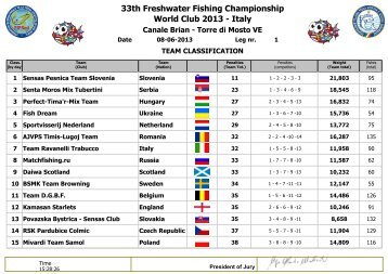 33th Freshwater Fishing Championship World Club 2013 - Italy