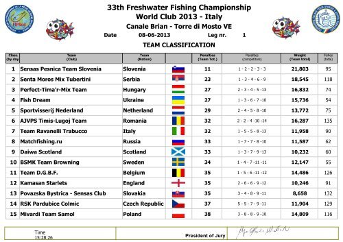 33th Freshwater Fishing Championship World Club 2013 - Italy