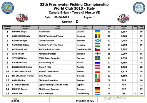 33th Freshwater Fishing Championship World Club 2013 - Italy