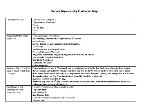 Honors Trigonometry Curriculum Map