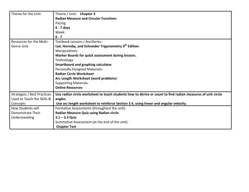 Honors Trigonometry Curriculum Map