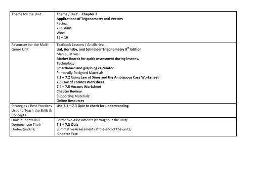 Honors Trigonometry Curriculum Map