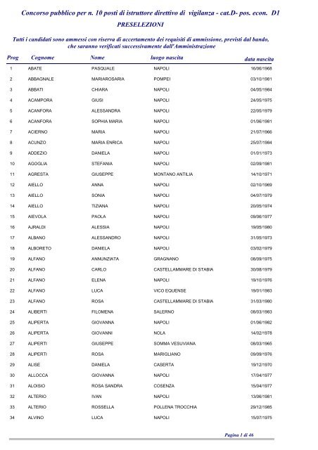 Elenco Ammessi VG7 (.pdf) - Provincia di Napoli