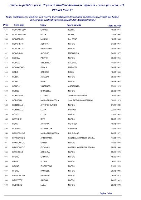 Elenco Ammessi VG7 (.pdf) - Provincia di Napoli