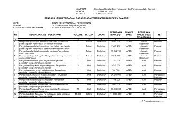 RUP Dinas Kehutanan,Perkebunan Kab Samosir.pdf - Pemerintah ...