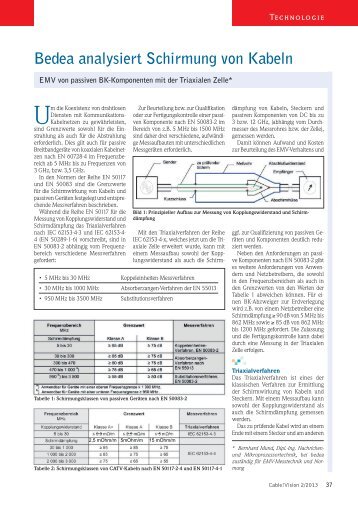 Cable!Vision 2/2013 - Bmund.de