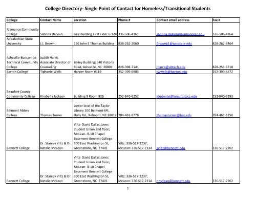 Campus Single Points of Contact for Homeless Students - College ...