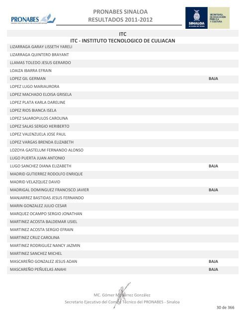 pronabes sinaloa resultados 2011-2012 - Gobierno del Estado de ...