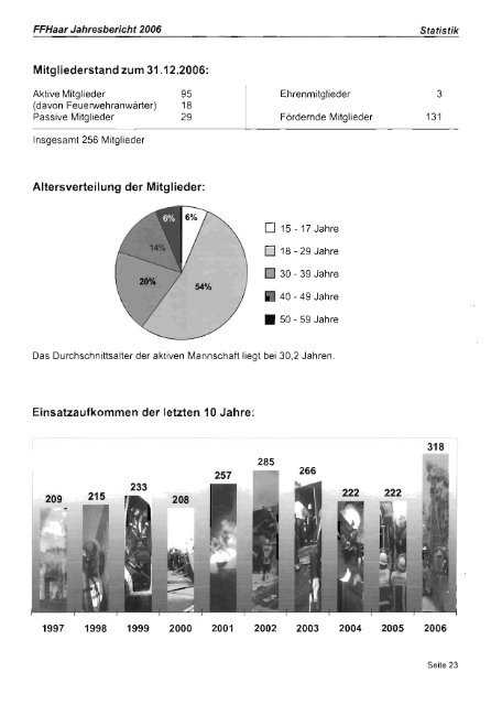 Jahresbericht 2006 - Freiwillige Feuerwehr Haar