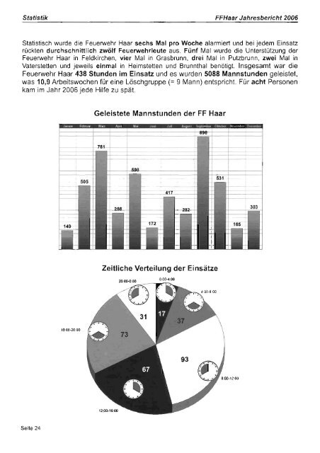 Jahresbericht 2006 - Freiwillige Feuerwehr Haar