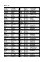 Madison Händlerliste 2013 - Pollmann