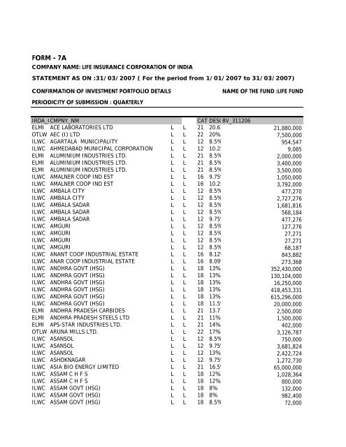 L-33-FORM-7A - Life Insurance Corporation of India