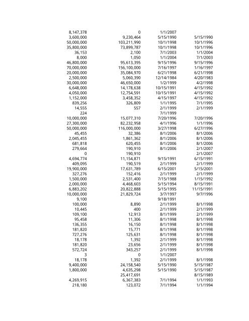 L-33-FORM-7A - Life Insurance Corporation of India