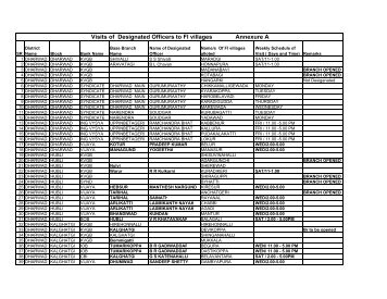 2. Visits of Designated officers to FI villages - Annexure A - Dharwad