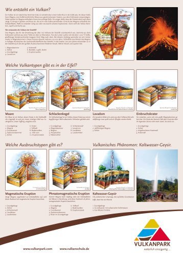 Wie entsteht ein Vulkan? Welche Vulkantypen gibt ... - Vulkanschule